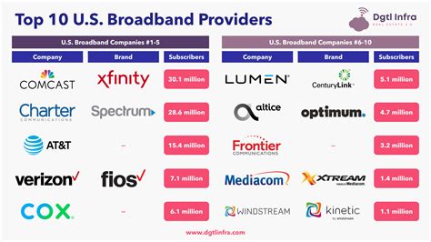 10 Best Internet Providers in Murphy, NC (for 2024)